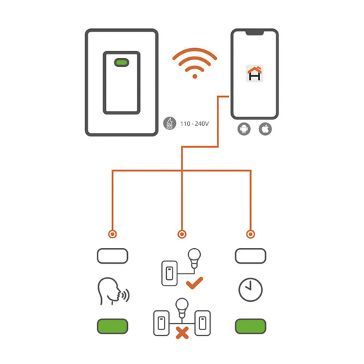 INTERRUPTOR NEXXT INTELIGENTE 3 VIAS NHE-S300