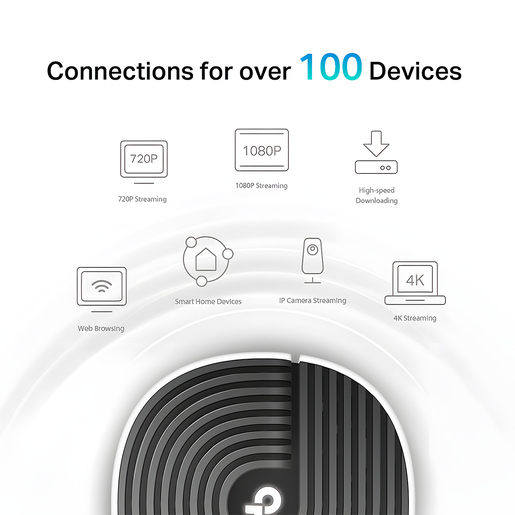 SISTEMA WI-FI EN MALLA PARA TODA LA CASA AC190