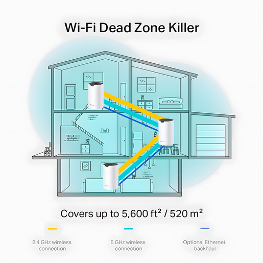 SISTEMA WI-FI EN MALLA PARA TODA LA CASA AC190