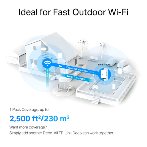 SISTEMA DECO AX3000 MALLA EXTERIOR WI-FI 6 UNIDAD